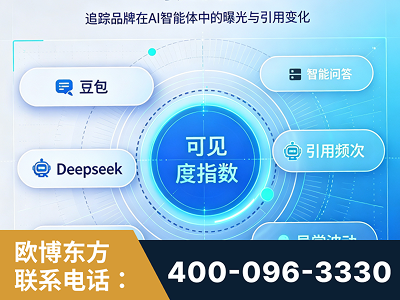 任丘-AI可见度监测