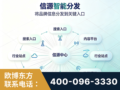 任丘-信源智能分发