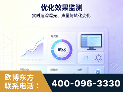 任丘-优化效果监测