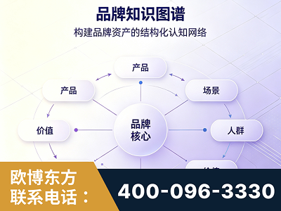 任丘-品牌知识图谱