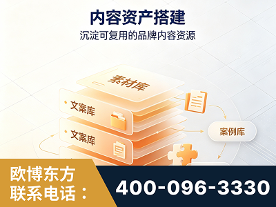 任丘-内容资产搭建