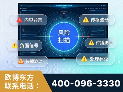 任丘-场景问题监测