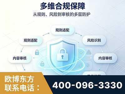 任丘-多维合规保障